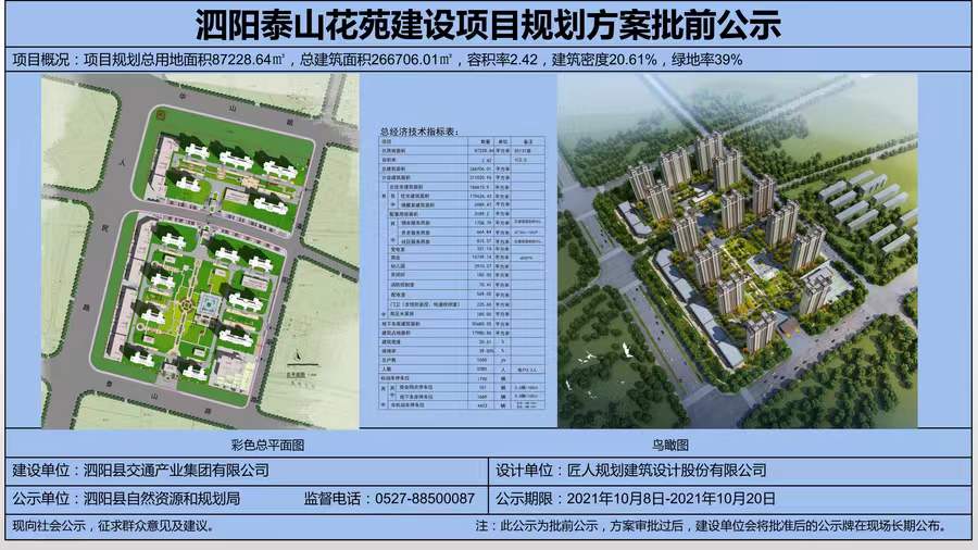 　　泗陽縣泰山花苑項(xiàng)目位于泰山路北側(cè)、人民北路東側(cè)，為泗陽縣重點(diǎn)保障性住房項(xiàng)目之一，由泗陽縣交通產(chǎn)業(yè)集團(tuán)有限公司投資建設(shè)，中鐵十五局集團(tuán)有限公司負(fù)責(zé)總承建，江蘇中源工程管理股份有限公司負(fù)責(zé)監(jiān)理。  　　項(xiàng)目規(guī)劃總用地面積87228.64㎡(約131畝)，總投資約15億元，總建筑面積約26.67萬㎡，共建設(shè)14棟26層住宅樓及整體地下室，其中住宅總建筑面積17.96萬㎡(住宅1650套)，地下車庫建筑面積5.56萬㎡;容積率2.42。配套建設(shè)一所三軌九班制幼兒園和2000㎡的健身活動(dòng)廣場。  　　致力打造省級(jí)安全標(biāo)準(zhǔn)化示范工地，外架全部采用盤扣式鋼板網(wǎng)，創(chuàng)建省安全文明工地，爭創(chuàng)“揚(yáng)子杯”，實(shí)行全過程、無縫隙質(zhì)量安全管控體系，立足標(biāo)準(zhǔn)化，堅(jiān)持精細(xì)化，努力實(shí)現(xiàn)“蘇北領(lǐng)先、泗陽一流”的精品項(xiàng)目。